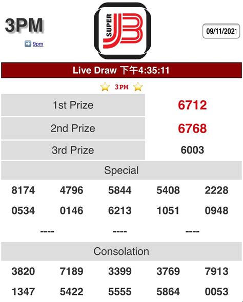 royal7 live result|Check Royal 4D Result Today.